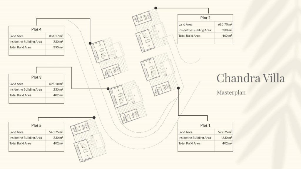 Chandra Villa Samui - Perspective