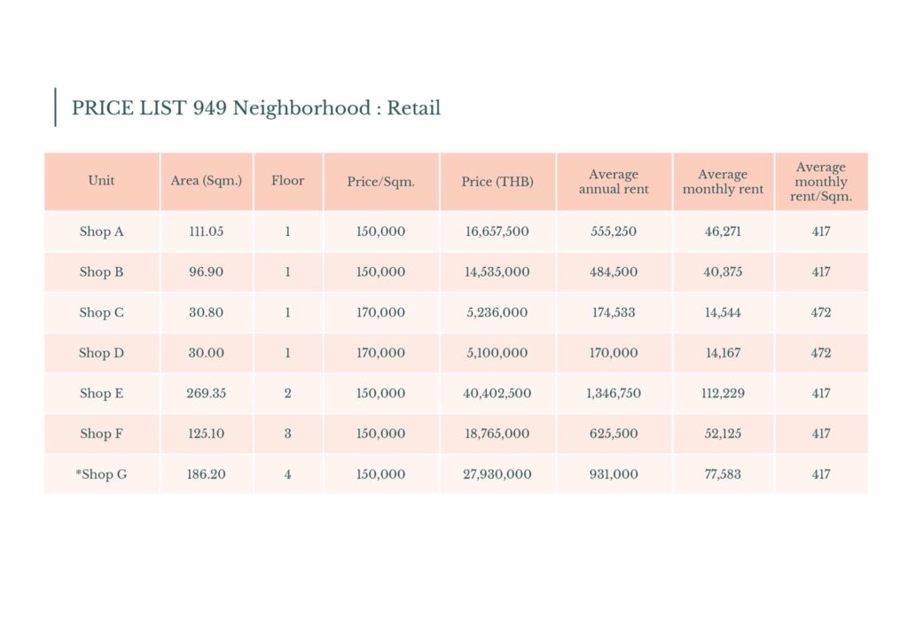 949 nine forty nine neighborhood retail shops Price list with rental